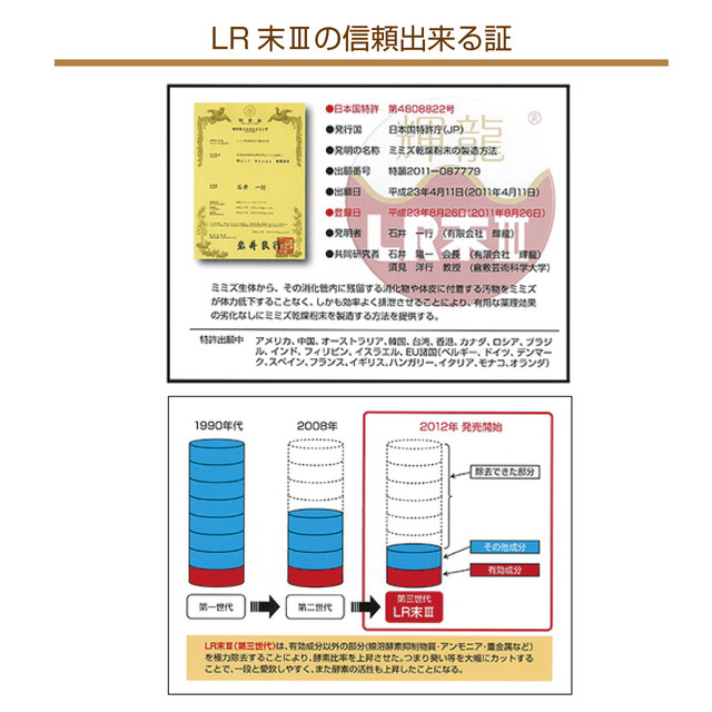 正規販売店 猫 ドロドロとんでいけ 竹炭入り つぶタイプ 粒入 体重4kgで約日分 猫用ｌｒ末 ミミズ食品 老猫 送料無料 健康食品 シナプス 高齢猫 キャットフード Dr ママルシリーズ ペットサプリメントのお店 Intiniccot いんてぃにこっと