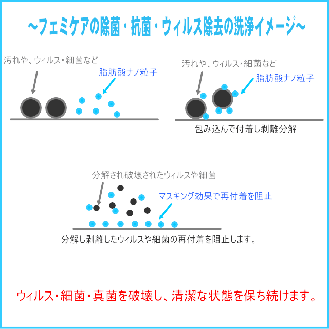 デリケートゾーンのお悩み ワキの深刻な臭いのお悩みに フェミケアローズ Dslife