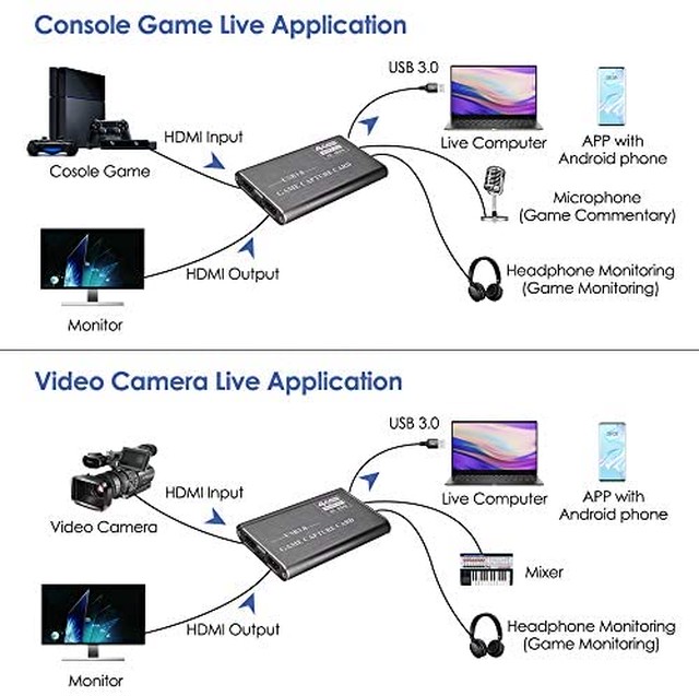 Jpcs Saoid Usb3 0対応 キャプチャーボード 4k Hdmiビデオキャプチャカード 1080p 60fps Hdmiパススルー出力対応 実況生配信 画面共有 ゲーム録画 グレー Az Japan Classic Store