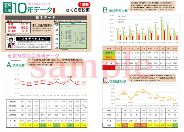 西春高校10年データ 17 さくら書店