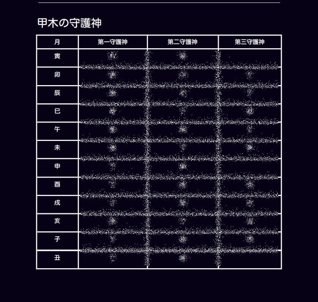 算命学 調候の守護神一覧表 占いばばあの算命学ストア