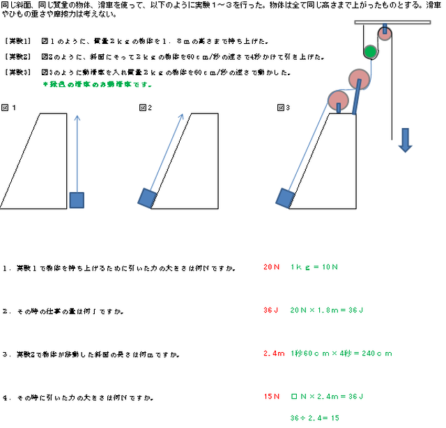 6パターン全部セット 中3理科 仕事 動滑車 てこ問題06まで 育伸開発