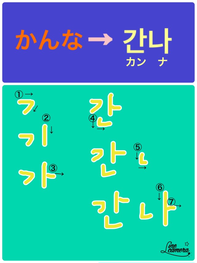 Sunnykanna 韓国語で名前を書こう ハングル 習い事