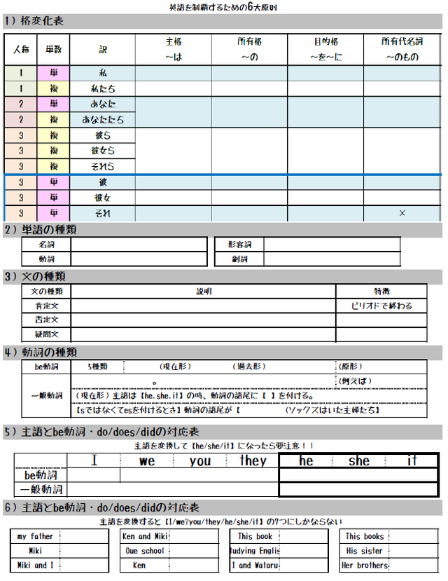 送料無料 中学3年間英語数学完全制覇 勉強に困ったときの教材屋