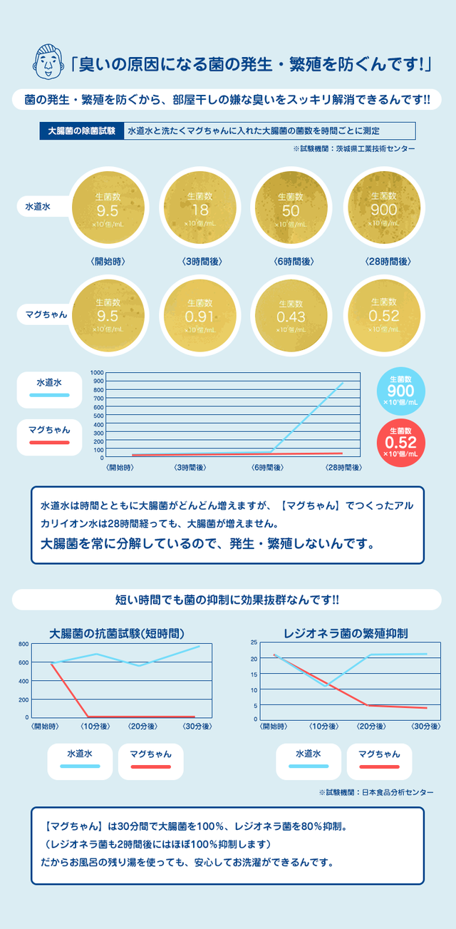 洗濯マグちゃん 洗濯物と一緒に入れるだけ Beconshop