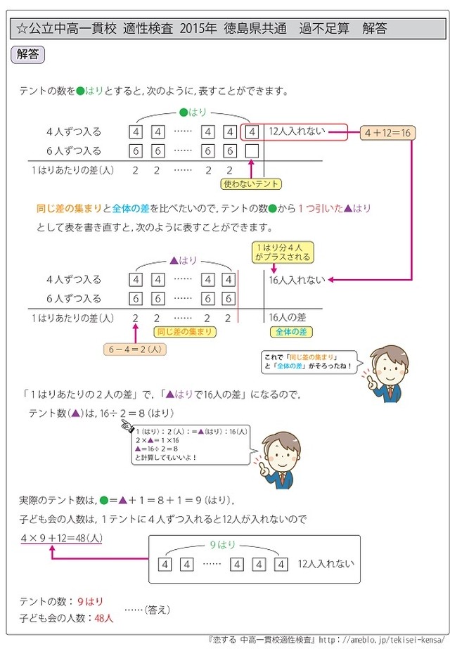 中高一貫校 適性検査で出題された特殊算がよくわかる まとめ集 過去問解説集 自宅でできる受験対策ショップ ワカルー Wakaru