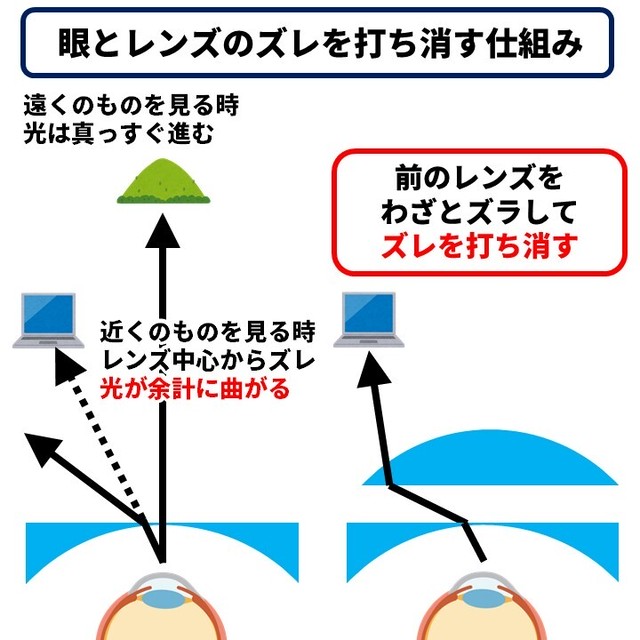 ピント調節クリップオン オーダーメイドタイプ サカタメガネオンライン