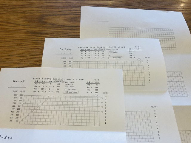 理系のための育児日記 Kitanotecho