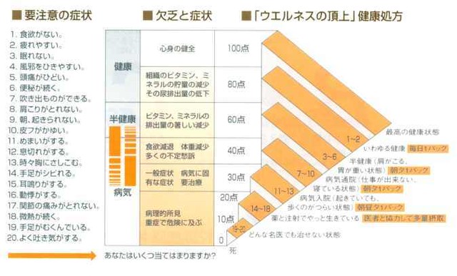 デイリーパック３０ 5粒入ｘ30袋 天然素材由来のマルチビタミン ミネラルを最適化 送料無料 創健倶楽部