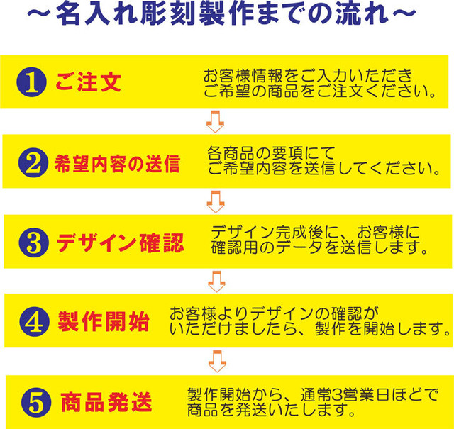 名入れ ロックグラス 225ml 毎日手紙になるグラス 高級ギフトボックス入 感謝のメッセージ 名入れギフト 記念日 誕生日 名入れ プレゼント マイグラス ウイスキー グラス 父の日 送料無料 キャラクター エッチング工房ちゃわわ