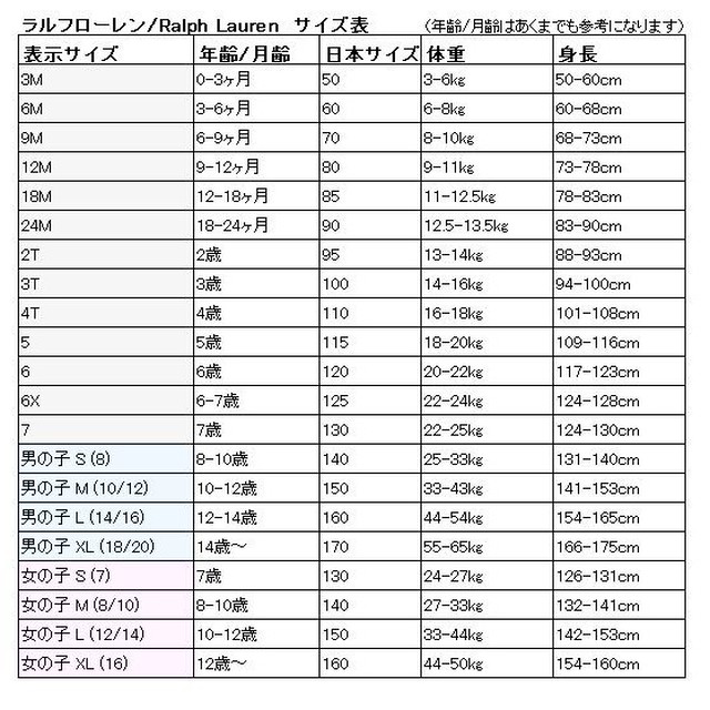 Ralph Lauren ラルフローレン サイズ一覧 ご購入前にご確認ください M Day