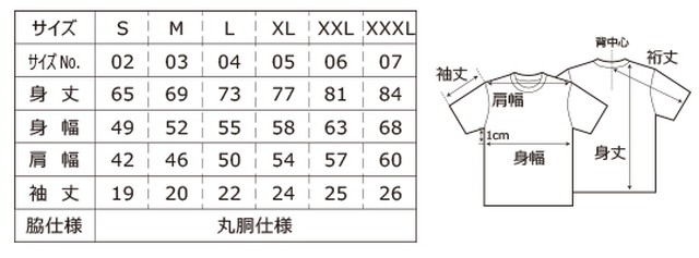 Honda Nbox None N Wgn N Nシリーズ N文字 Tシャツ Styleポケット ペンギン仕様 factory