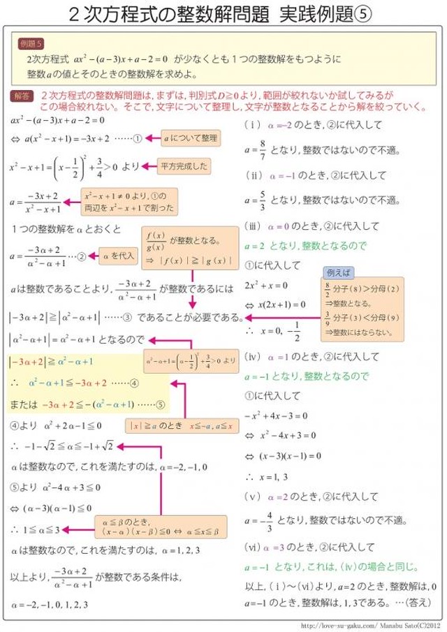 数学 整数問題 ２次 ３次方程式の整数解問題の解法チャート 実践例題集 自宅でできる受験対策ショップ ワカルー Wakaru