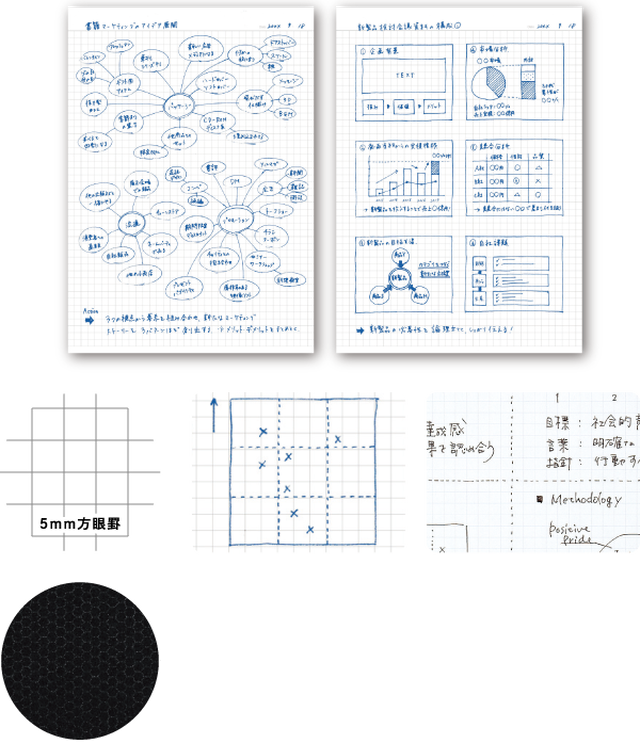 コクヨ キャンパスノート 方眼罫 ノ 1s5 D 高級筆記具 万年筆販売 イトー商店