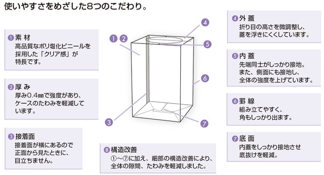 ギフト用ニュークリアボックスllサイズ cm cm 高さ30cm 営業日1 3日で出荷予定 ウェルカムドールなどの贈り物や保管用 ホコリよけに プレゼント用ギフトボックス 透明箱 保存ボックス 日本製 幸せデリバリー リングピローなどの結婚式アイテム 手芸用品の通販