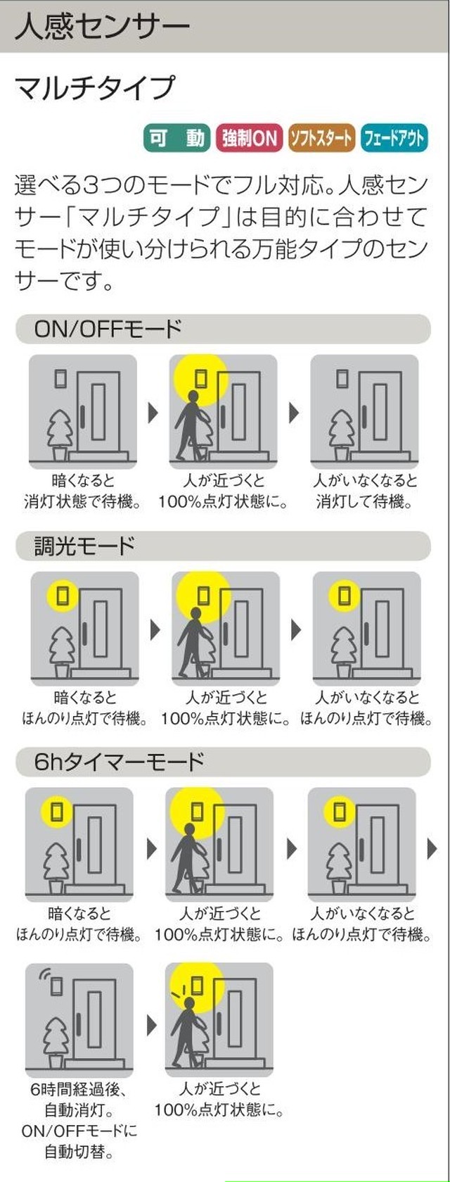 和式 和風邸宅向けの人感センサー マルチタイプ 付き 防雨形玄関灯 ポーチライト おしゃれ かわいい レトロ 和風 お店向き インテリア照明 を厳選 通販店 家暮楽