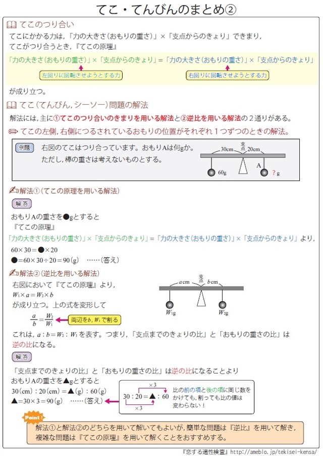 てこ てんびんに関する問題編 全国公立中高一貫校 適性検査 理科テーマ別 過去問題解説集 自宅でできる受験対策ショップ ワカルー Wakaru