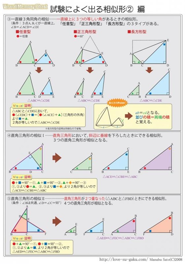 数学 試験によく出る相似形が完璧にわかるまとめ集 実践例題集 自宅でできる受験対策ショップ ワカルー Wakaru