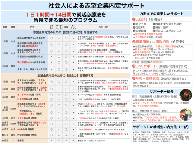 元商社マンの就活必勝法