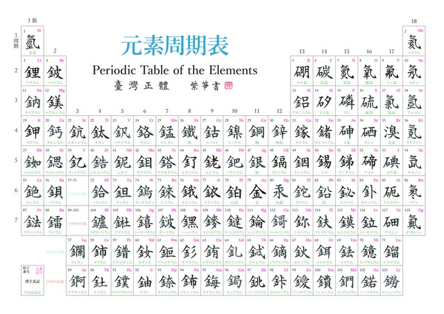 漢字元素周期表 Pdf 青鳥書道院