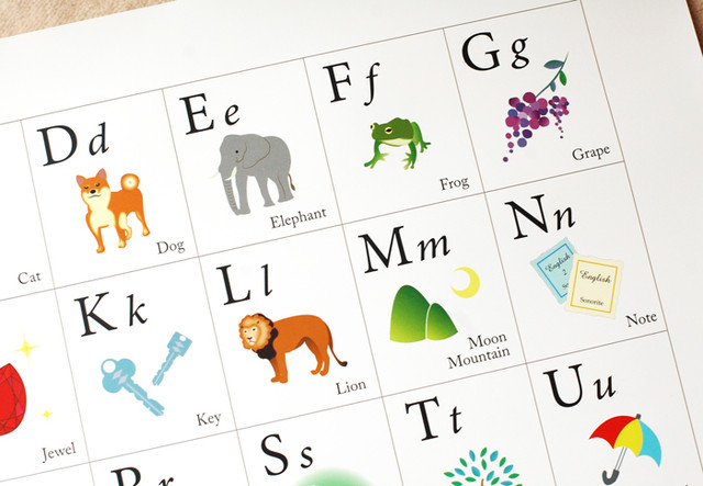 親子に笑顔が生まれる アルファベット表 Abc Chart Sonorite