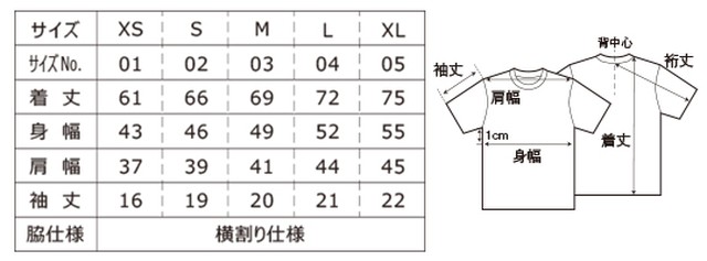 ご武運を Ricardo General Store