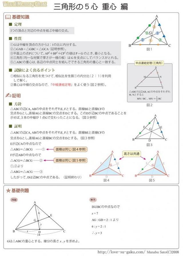 数学a 平面図形 三角形の５心チャート 実践例題集 教育 学習 受験 自宅でできる受験対策ショップ ワカルー Wakaru