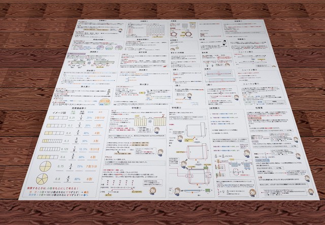 中学受験算数 特殊算まとめカード 過去問解説集 超お買い得セット 自宅でできる受験対策ショップ ワカルー Wakaru