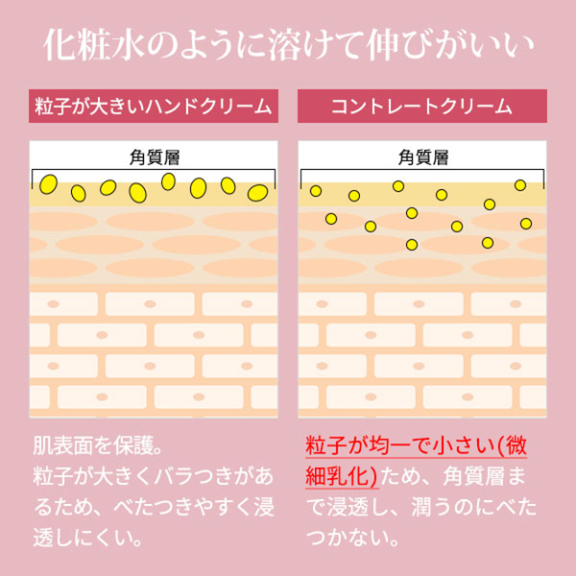 Omd コントレートクリーム 70g 美爪サロン Crystal 函館