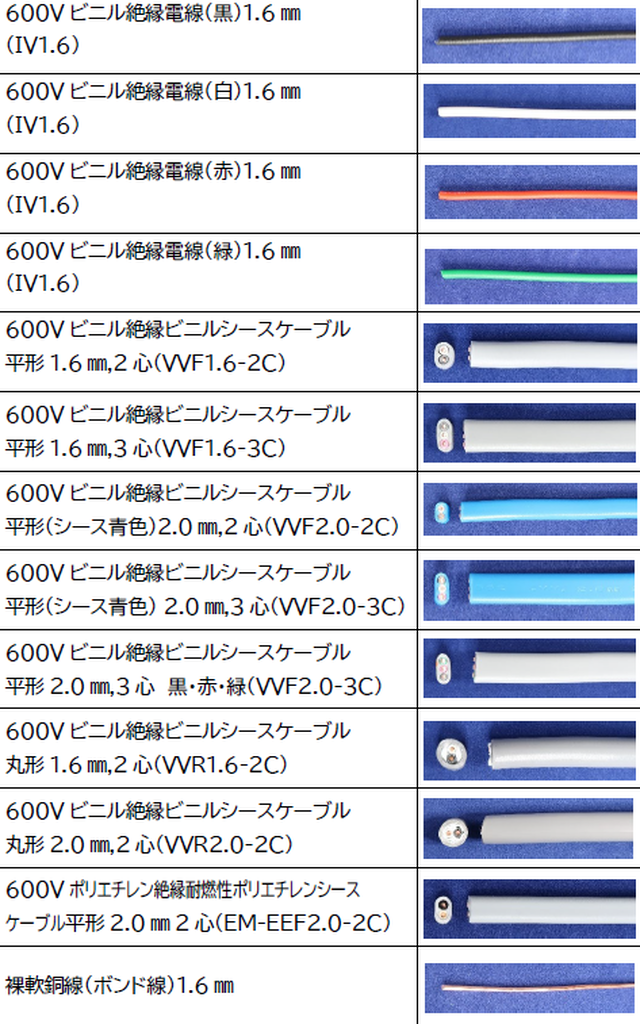 3回分練習電線のみ 年度 第二種電気工事士技能試験 動画で学ぼう 電気工事士試験ショップ