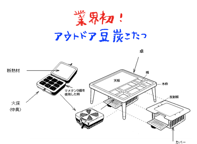 ミツウロコの豆炭コタツの燃焼器セット 火とアウトドアの専門 Ilbf イルビフ