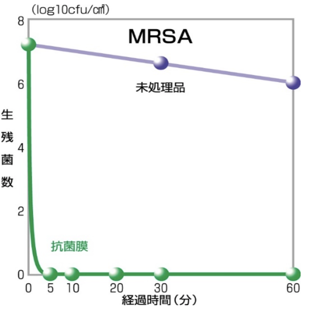 細菌予防フィルター Clinic Mask クリニックマスク ５０枚 Salon Du Redesign Closet Net