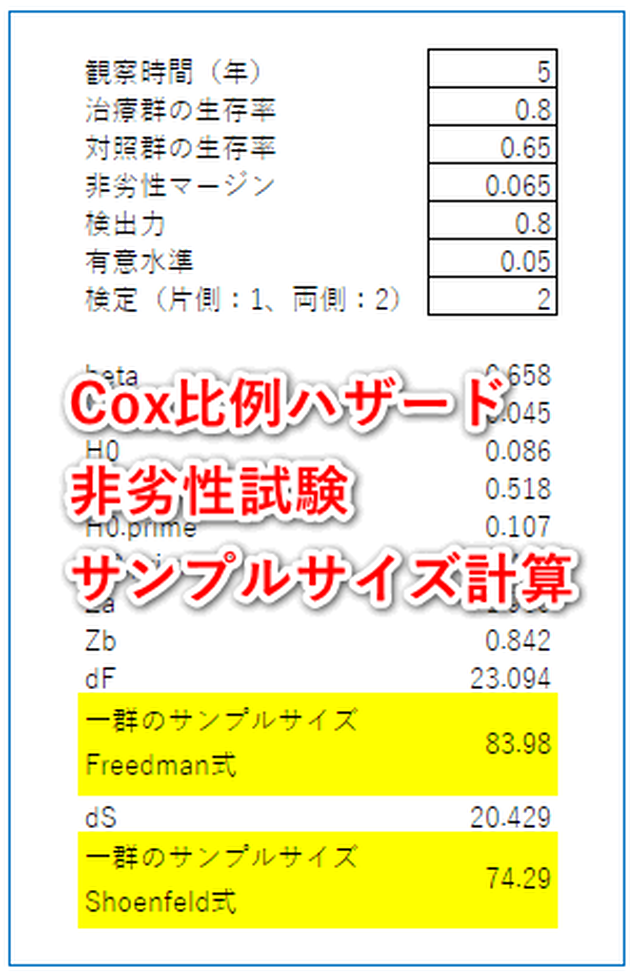 コックス比例ハザード非劣性試験 サンプルサイズ計算 エクセルでサンプルサイズ Hha Shop