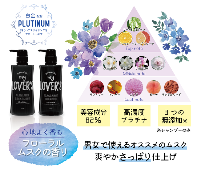 フローラルムスク セット My Lover S ボタニカルフレグランス フローラルムスクの香り 湘南コスメ