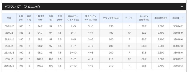 シマノ 18 バスワン Xt 263ul 2 スピニング バスロッド ネットショップ Riku Base店