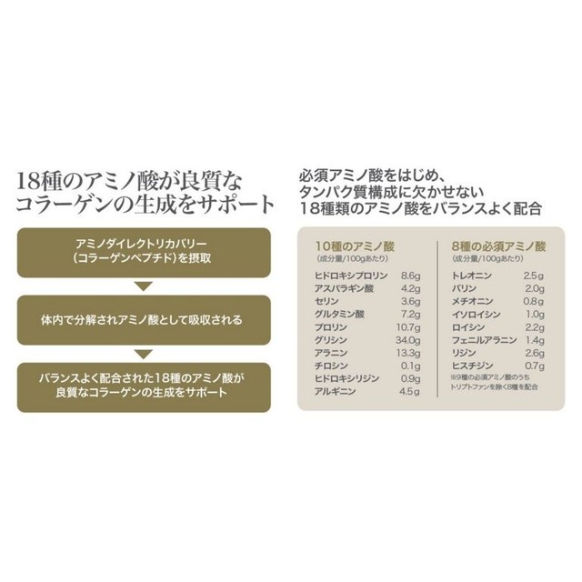 Noa Noa Luxe ノア ノア リュクス アミノダイレクト リカバリー 1 5g 30包 Msplanstyle