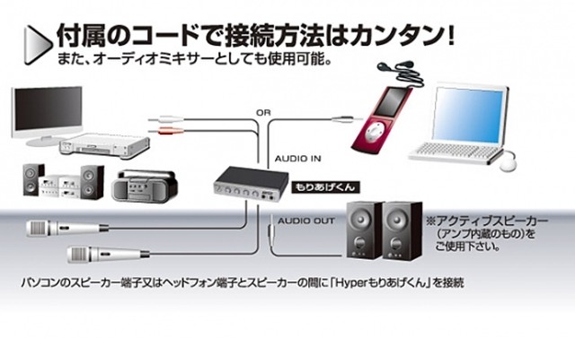 マルチエコーマイクミキサー New Hyper もりあげくん Tky 18 家電ｊ Gooddesteno