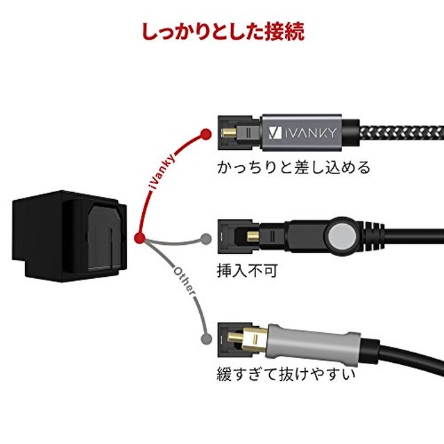 送料無料 Ivanky 光デジタルケーブル 日本産光ファイバー使用 ハイレゾ Toslink 光ケーブル 光デジタル オーディオケーブル オプティカル トスリンク デジタル音声ケーブル 光同軸 Spdif Optical 角型 サウンドバー Tvスピーカー テレビ Ps4 Dac 1 8m セレクト