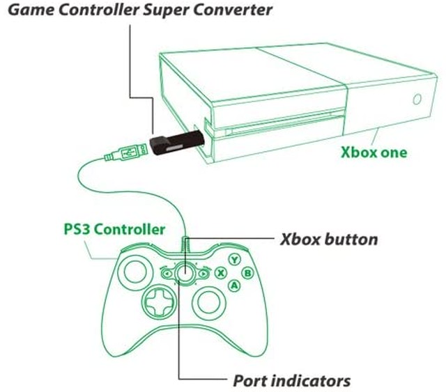 Jpcs Gam3gearインストールと使用がより簡単な黒いbrook Xbox 360 To Xbox One Gaming Super Converter コンバーター スーパーコントローラー アダプター キーホルダーと取扱説明書付き Az Japan Classic Store