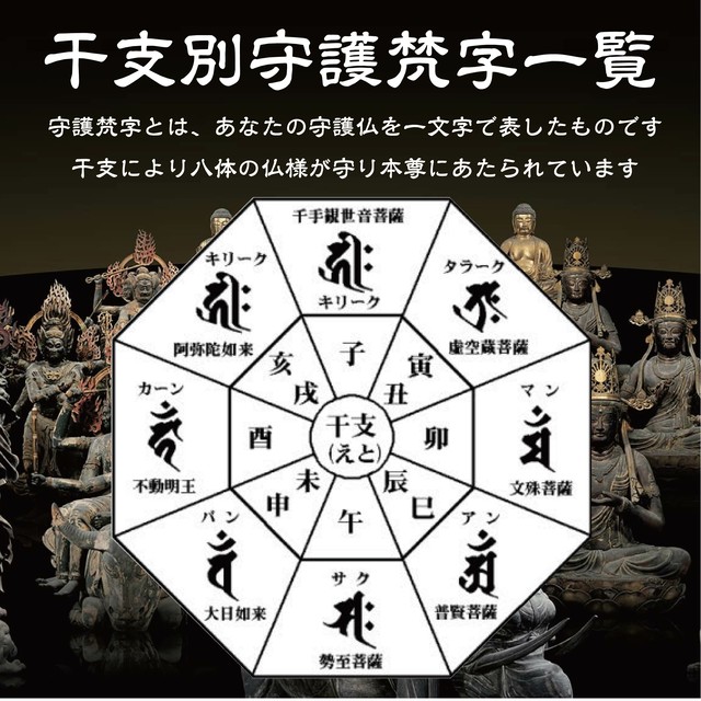 卯年 うさぎ年 干支梵字護符 開運お守り 守護本尊 文殊菩薩 金運 恋愛運 健康運 何事も全てうまくいく強力な護符 財布に入る名刺サイズ 吉祥の会