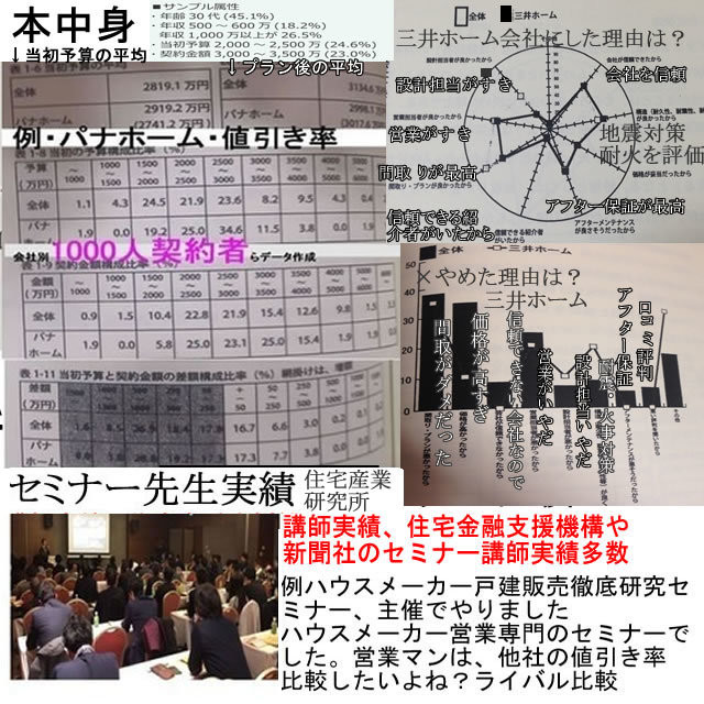 5写真でくわしく 値下げ比較本 会社別値下げデータ本 中立社団法人 価格アドバイザー協会
