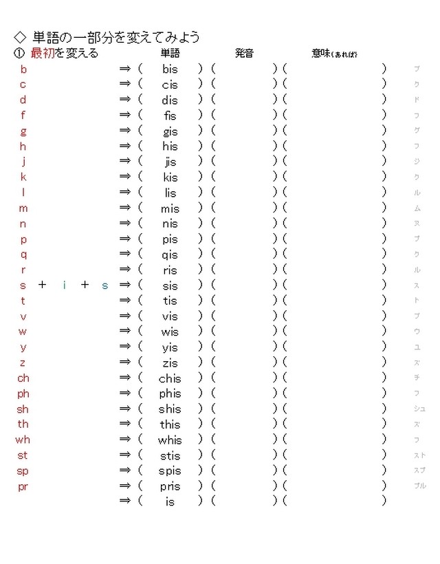 英単語の読みを創造する フォニックス Yukihirashop