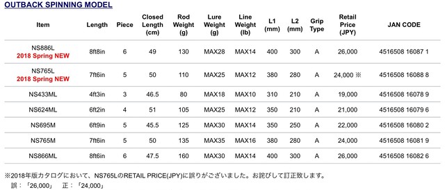 エイテック テイルウォークnc624m バスロッド ネットショップ Riku Base店