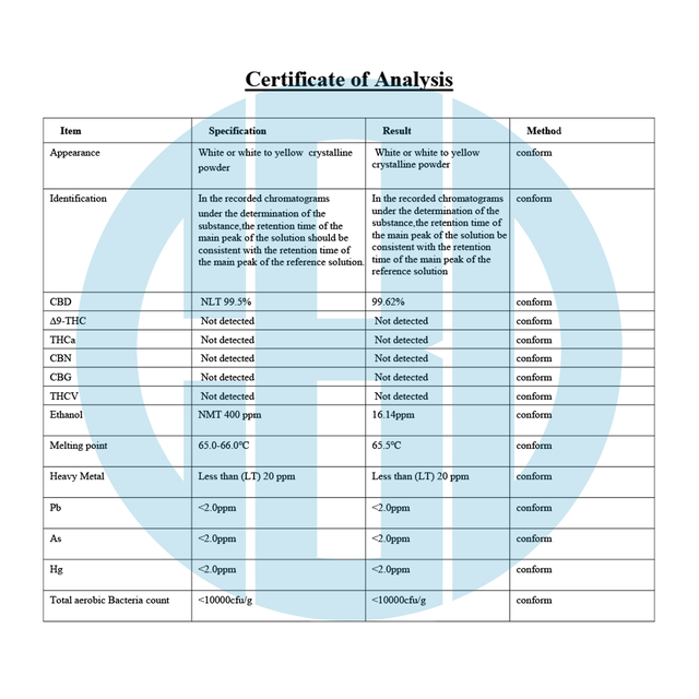 Cbd クリスタル 1g 純度99 6 Cbdisco