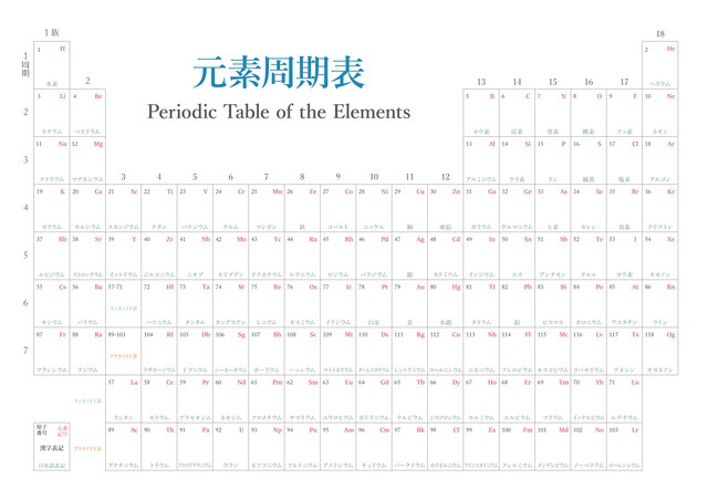 漢字元素周期表 Pdf 青鳥書道院