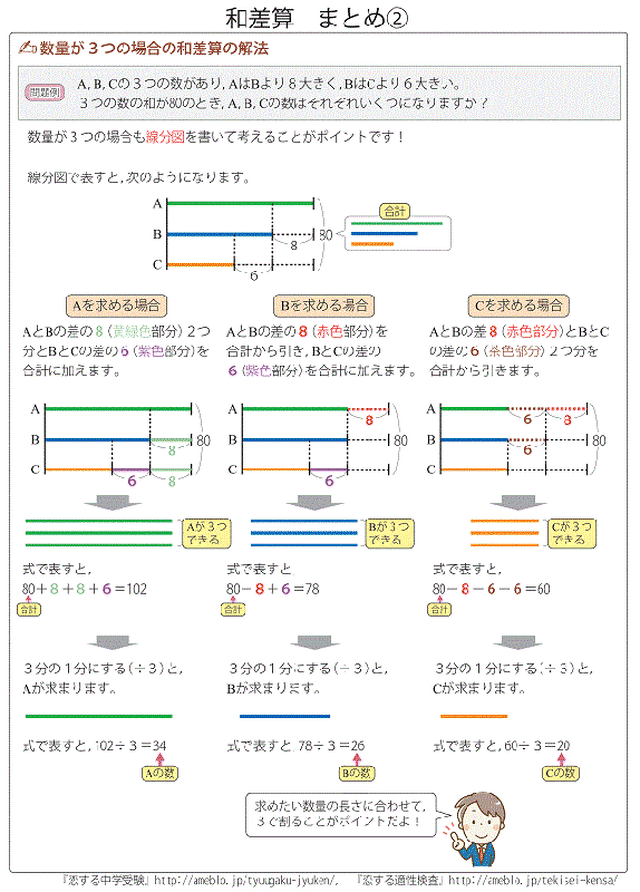 特殊算 和差算編 首都圏 国立 私立中学校 受験対策 テーマ別で市販