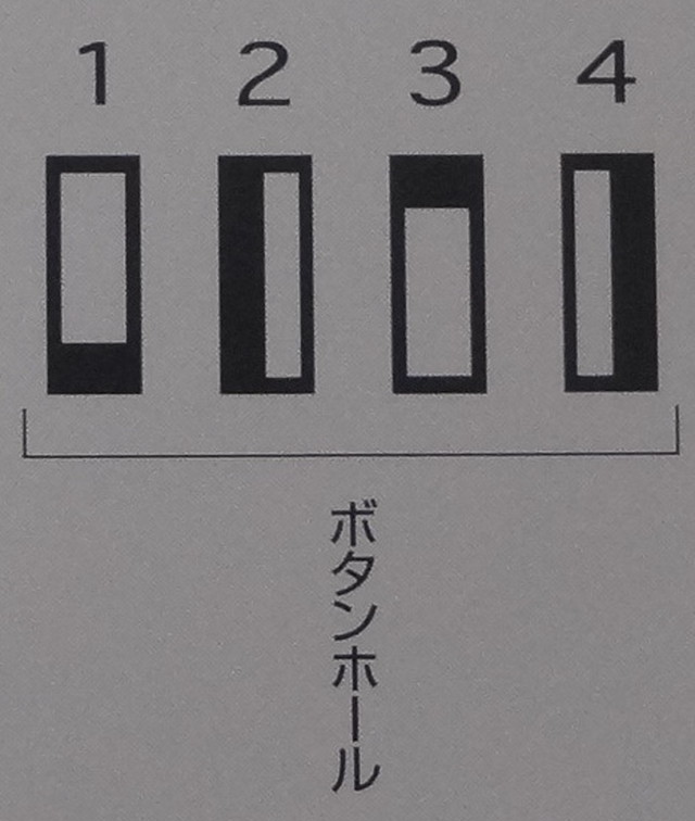 ボタンホール押さえ トヨタミシンｅｍ４ ｃｍ ｑｂ ｍｓ ｓｐシリーズ用 Sewingsquare