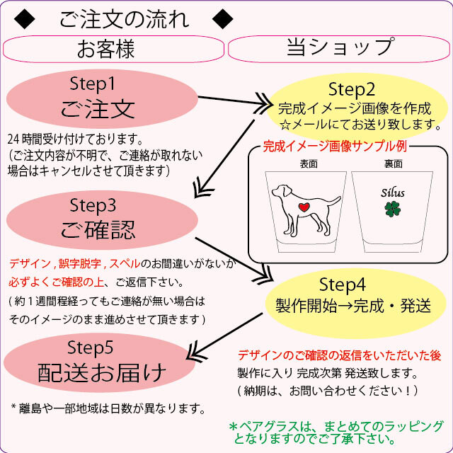 わんこのシルエットを選んで作れる 彫刻グラス ハート クローバー Felicite