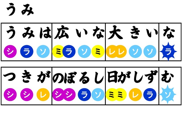 うみ 海は広いな 音楽レクの道具箱