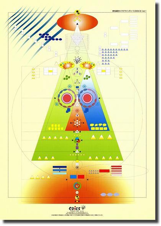 感性経営ライフデザインチャート ポスター Jomonn